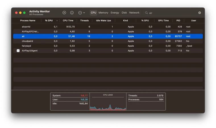 XDR Forensics Responder Architecture; overview and performance analysis: Activity Monitor (filtered air)