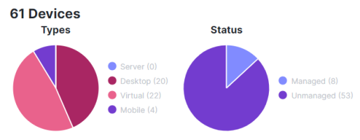 Device Type