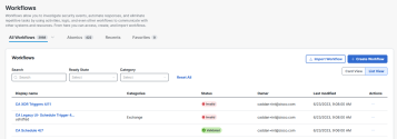 All Workflows List View