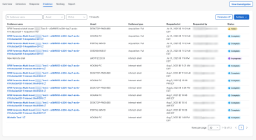 Incident evidence details showing 13 forensic acquisition and interactive shell items with their status.