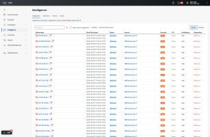 Cisco XDR Intelligence dashboard displaying a list of malicious IP address judgments with high severity.